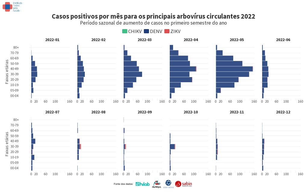 chart visualization