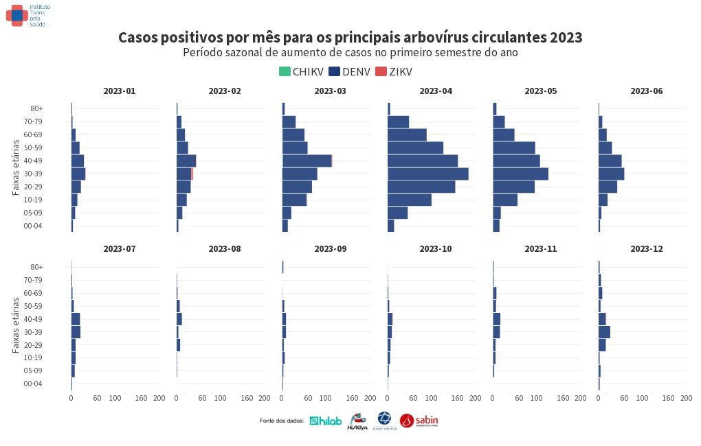 chart visualization