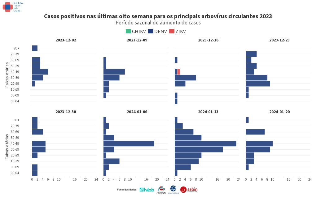 chart visualization