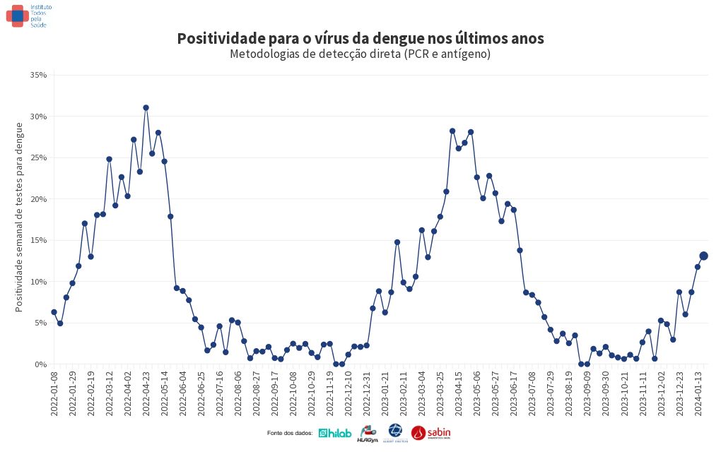 chart visualization