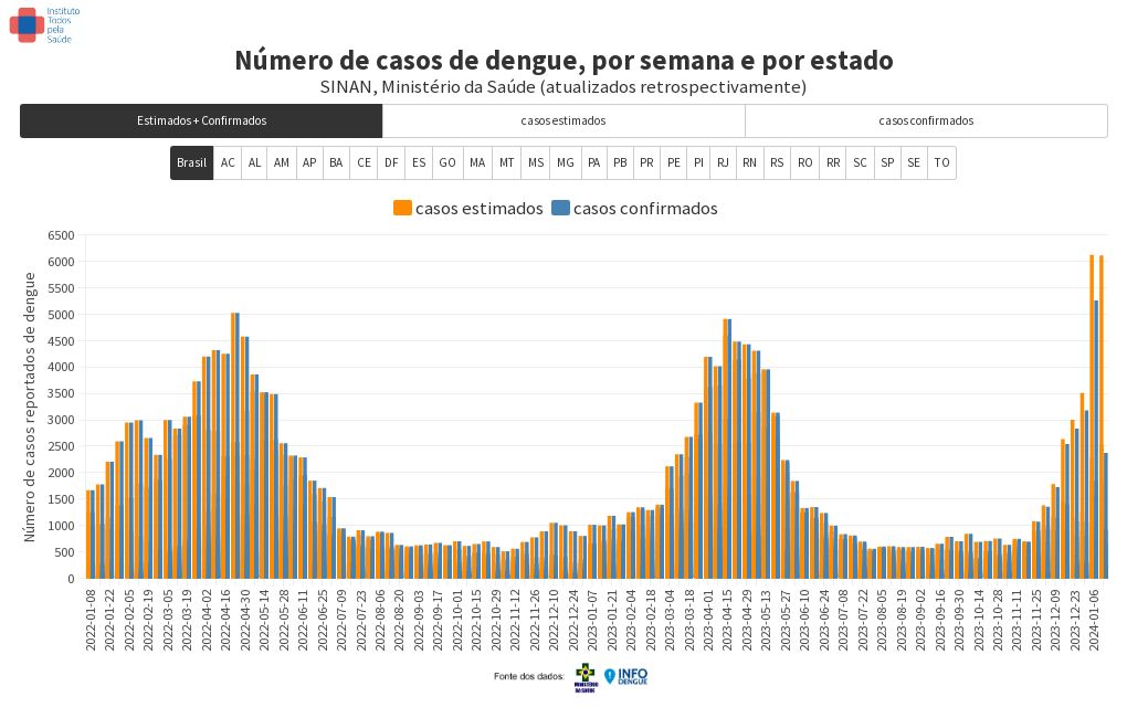 chart visualization