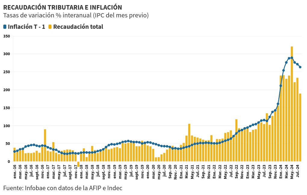 chart visualization