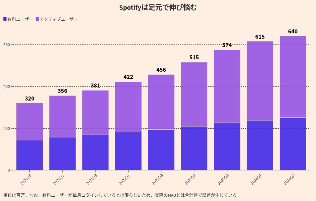 chart visualization