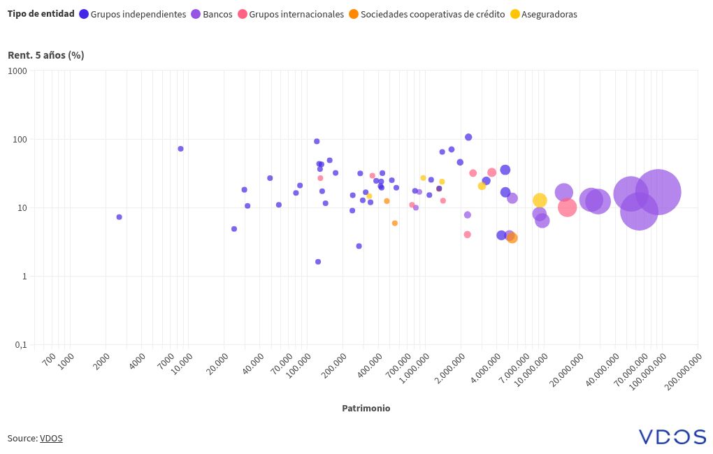 scatter visualization