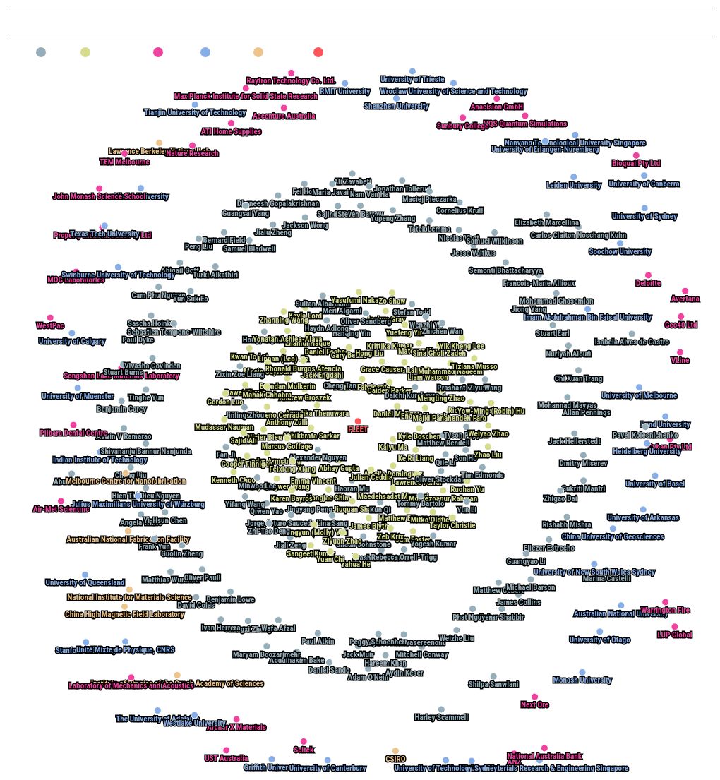 network visualization