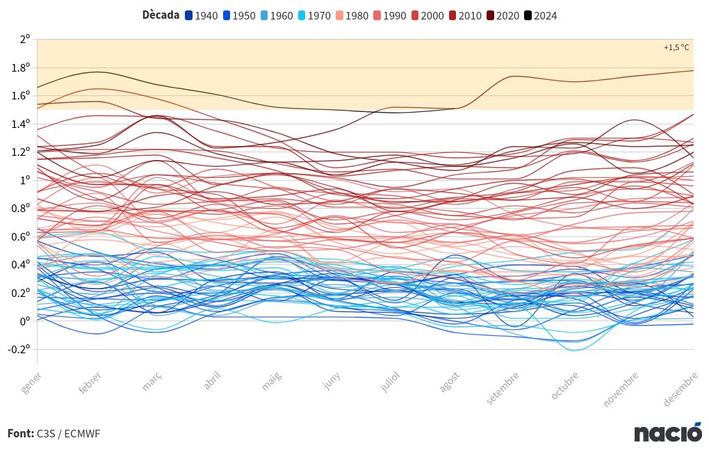 visualização de gráfico