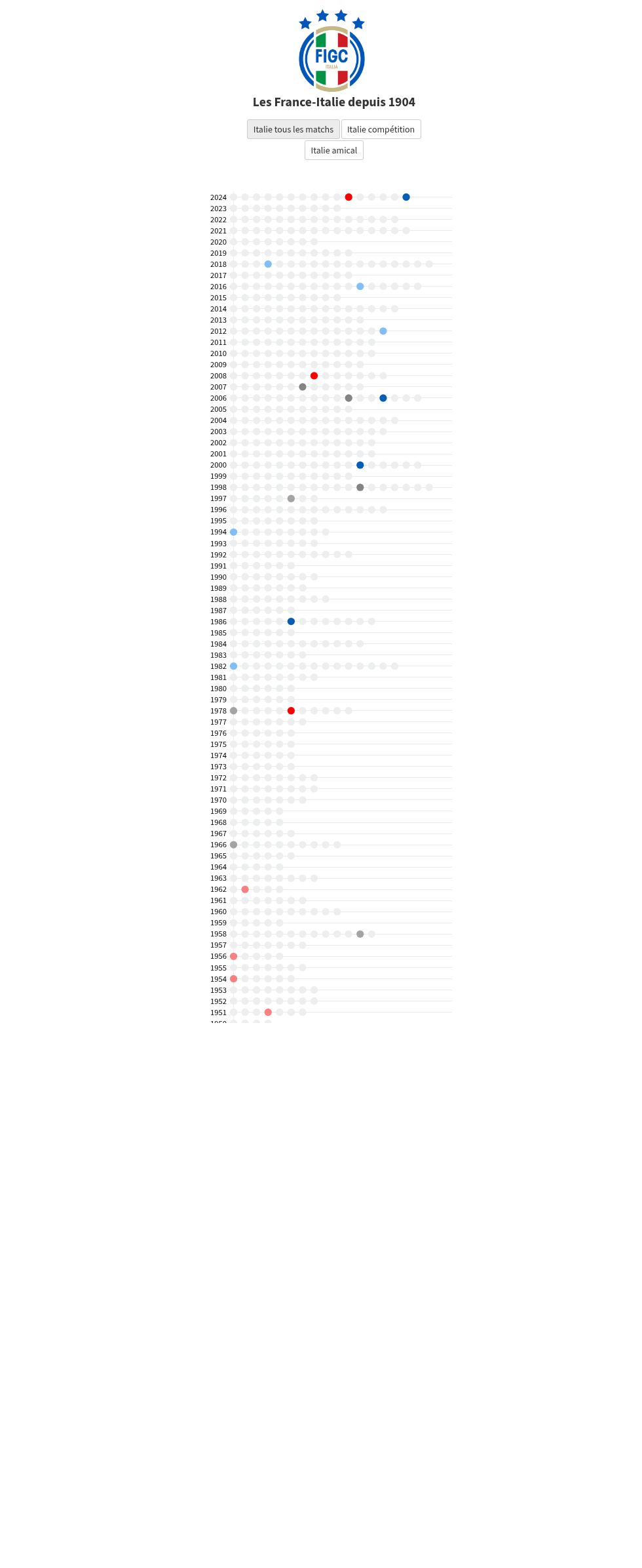 scatter visualization