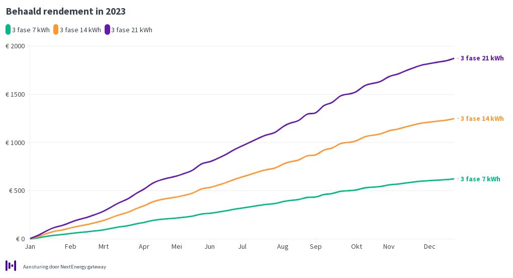 chart visualization