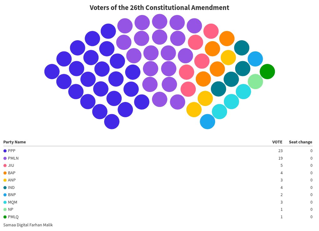 parliament visualization