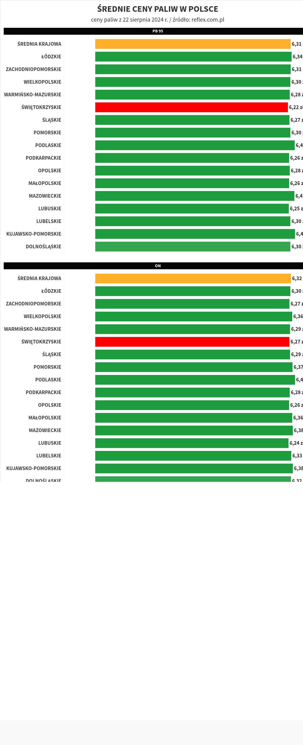 chart visualization