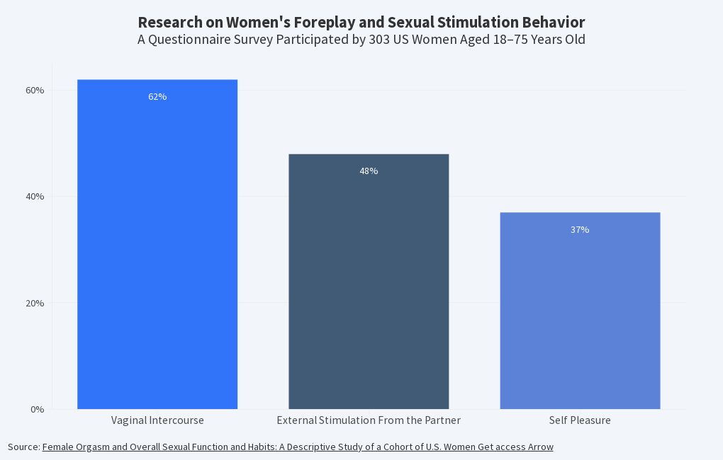 chart visualization