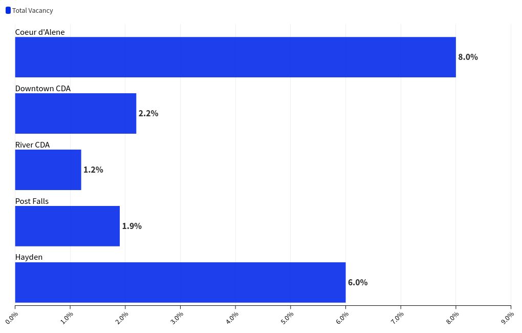 chart visualization