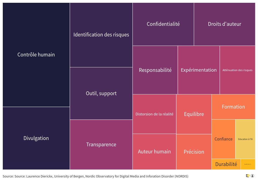 hierarchy visualization