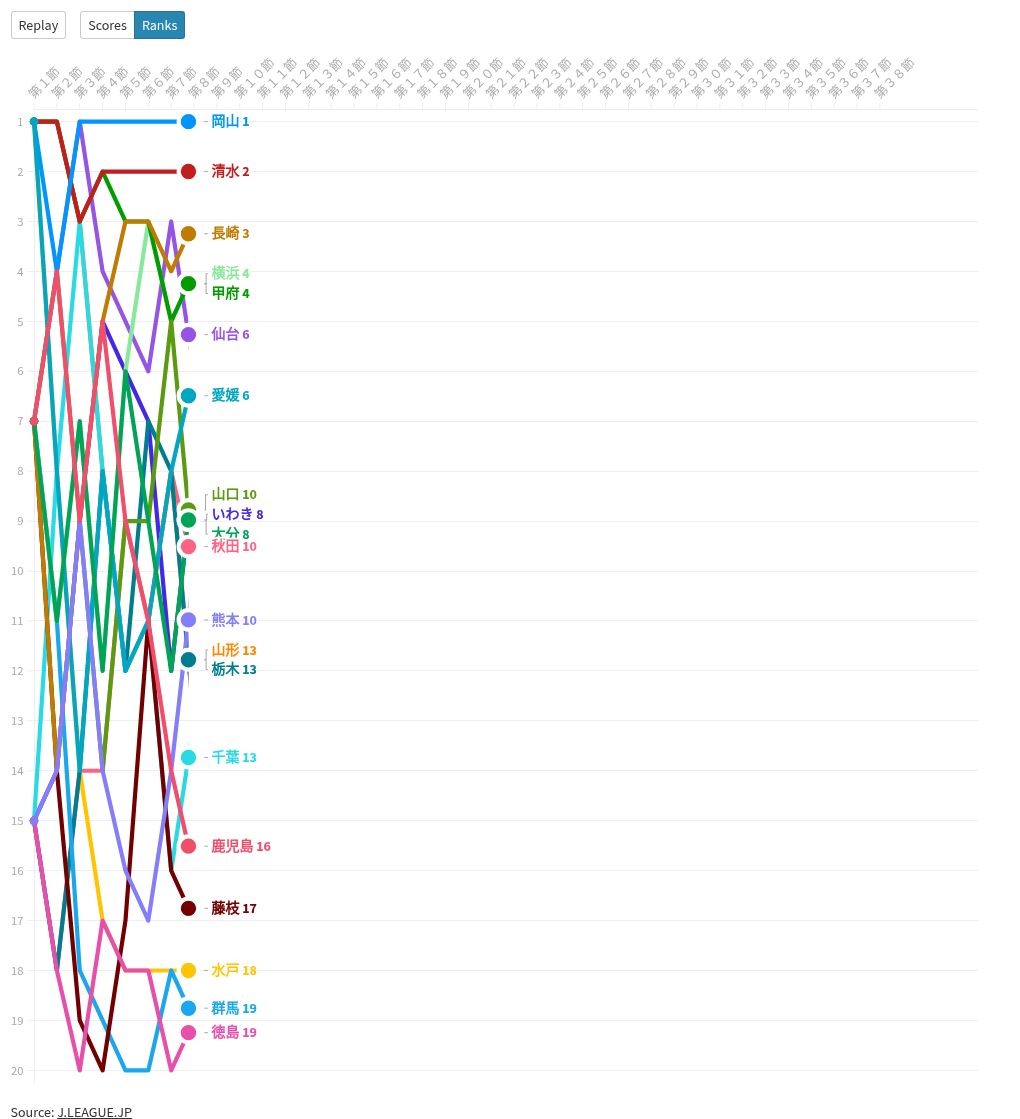 chart visualization