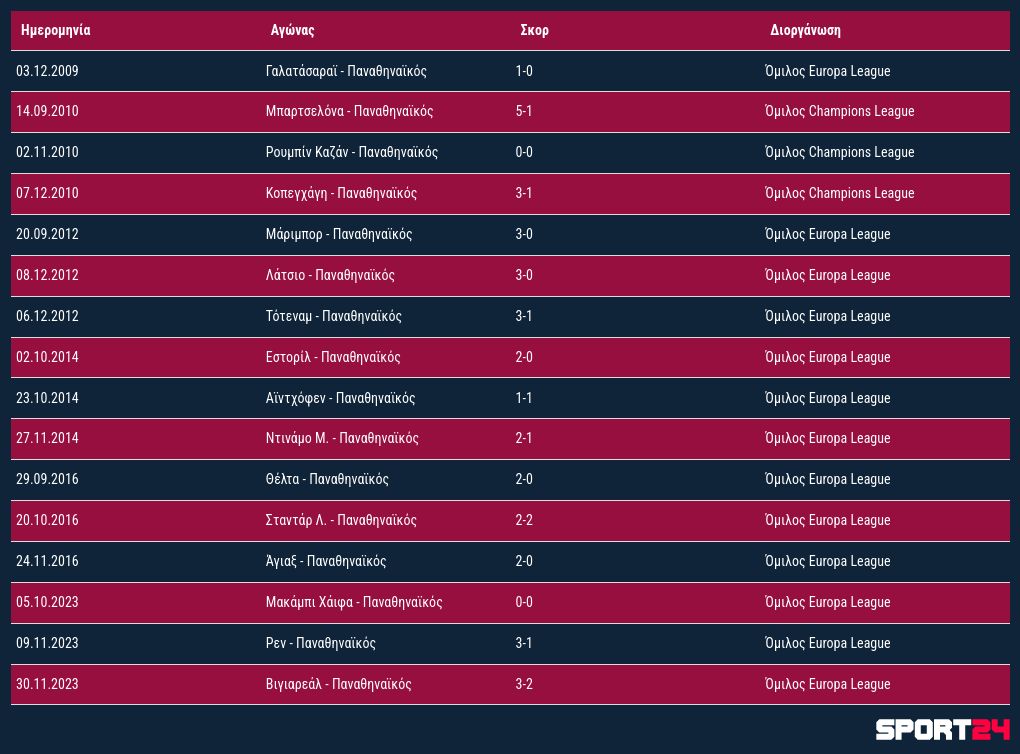 table visualization