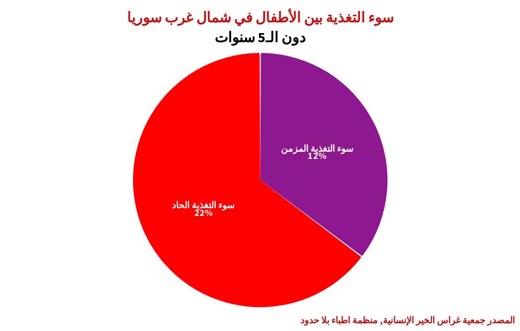 chart visualization