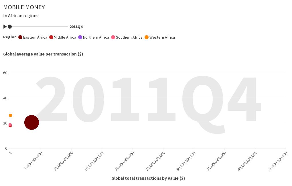 scatter visualization