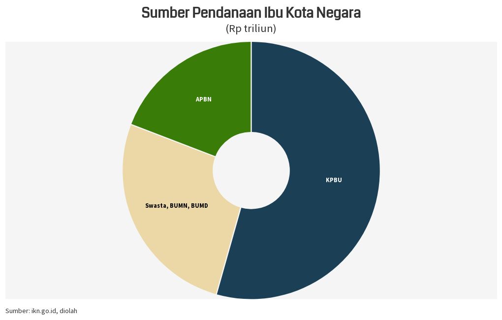 chart visualization