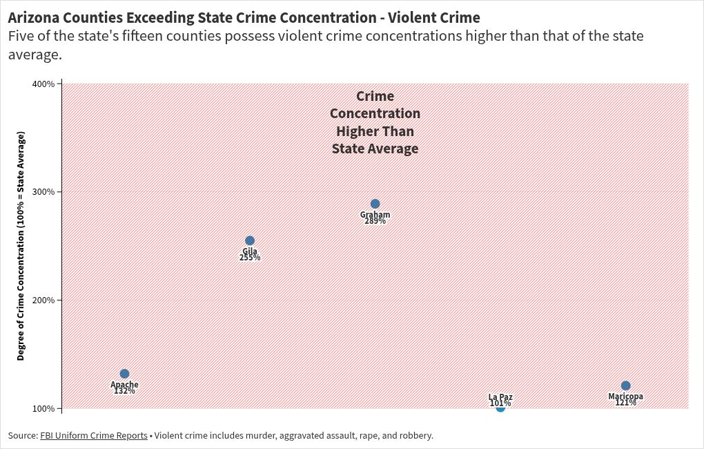 chart visualization