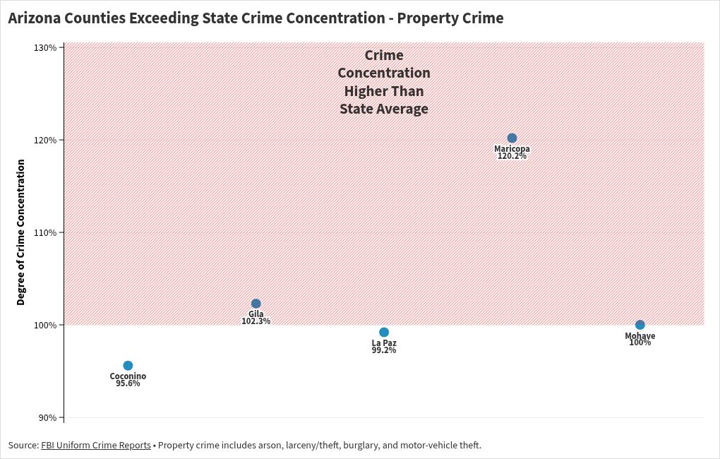 chart visualization