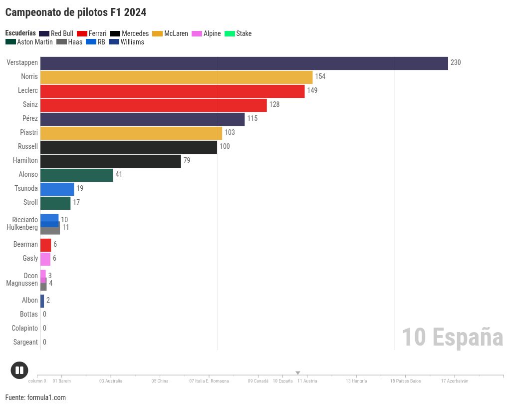 bar-chart-race visualization