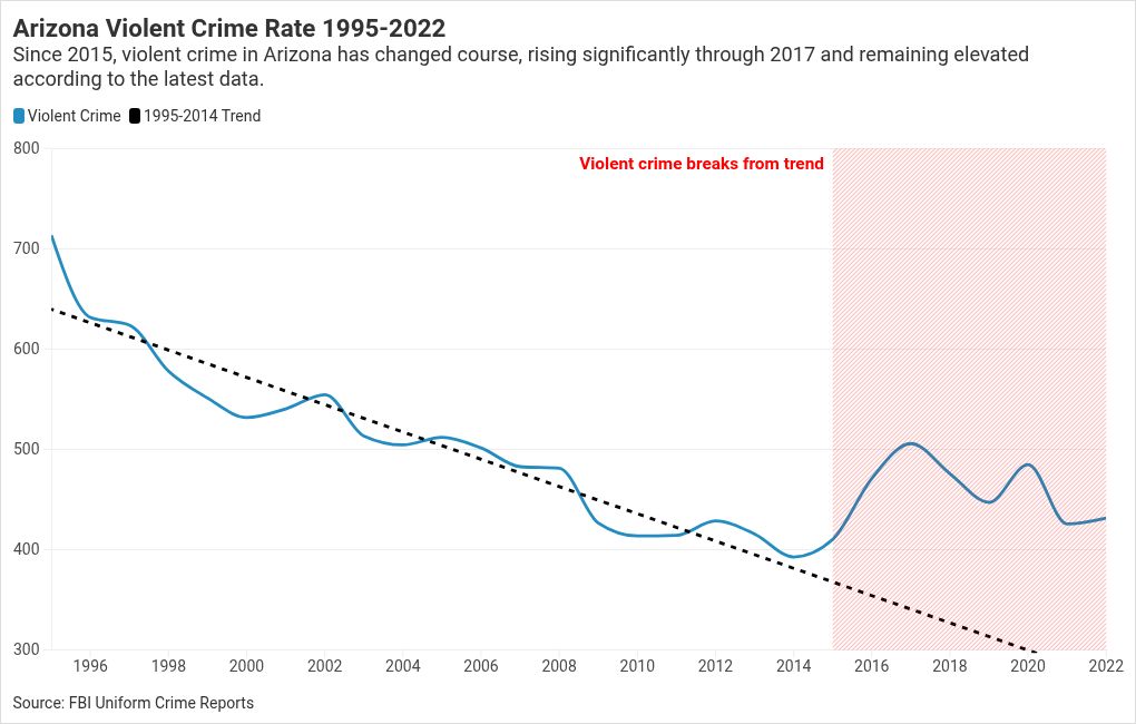 chart visualization