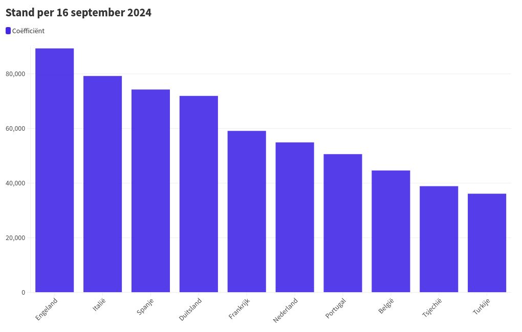 chart visualization