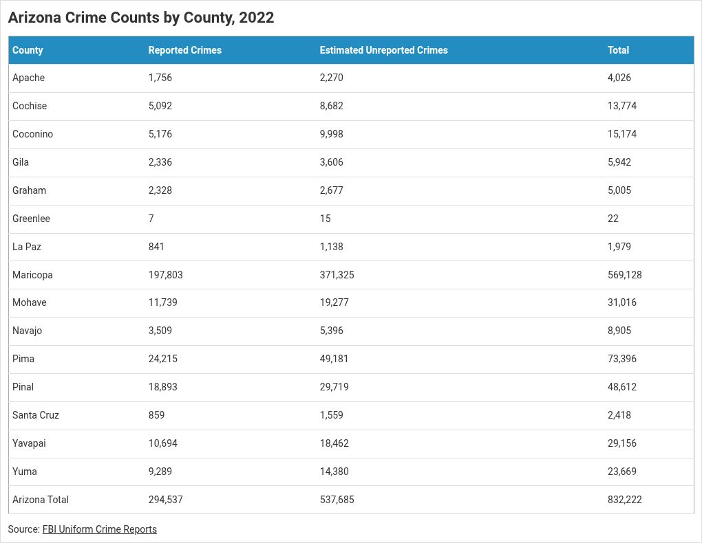 table visualization