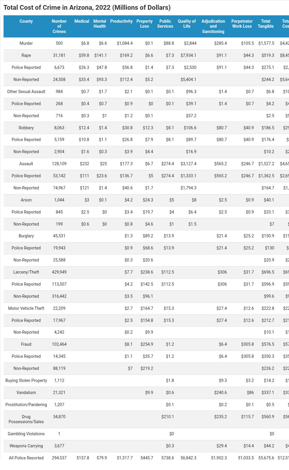 table visualization