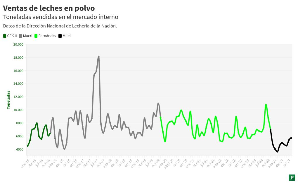 chart visualization