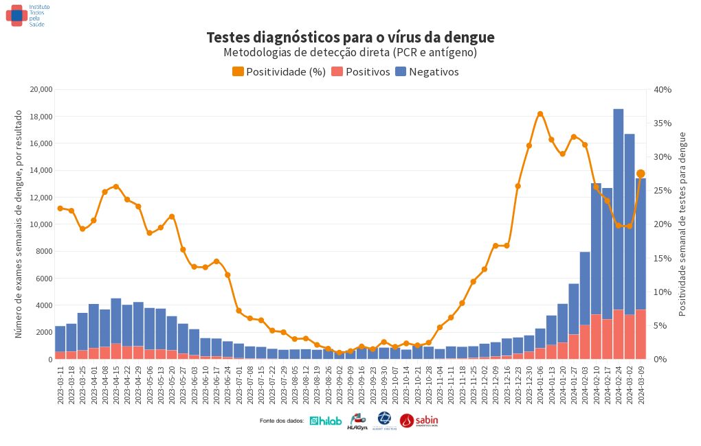 chart visualization