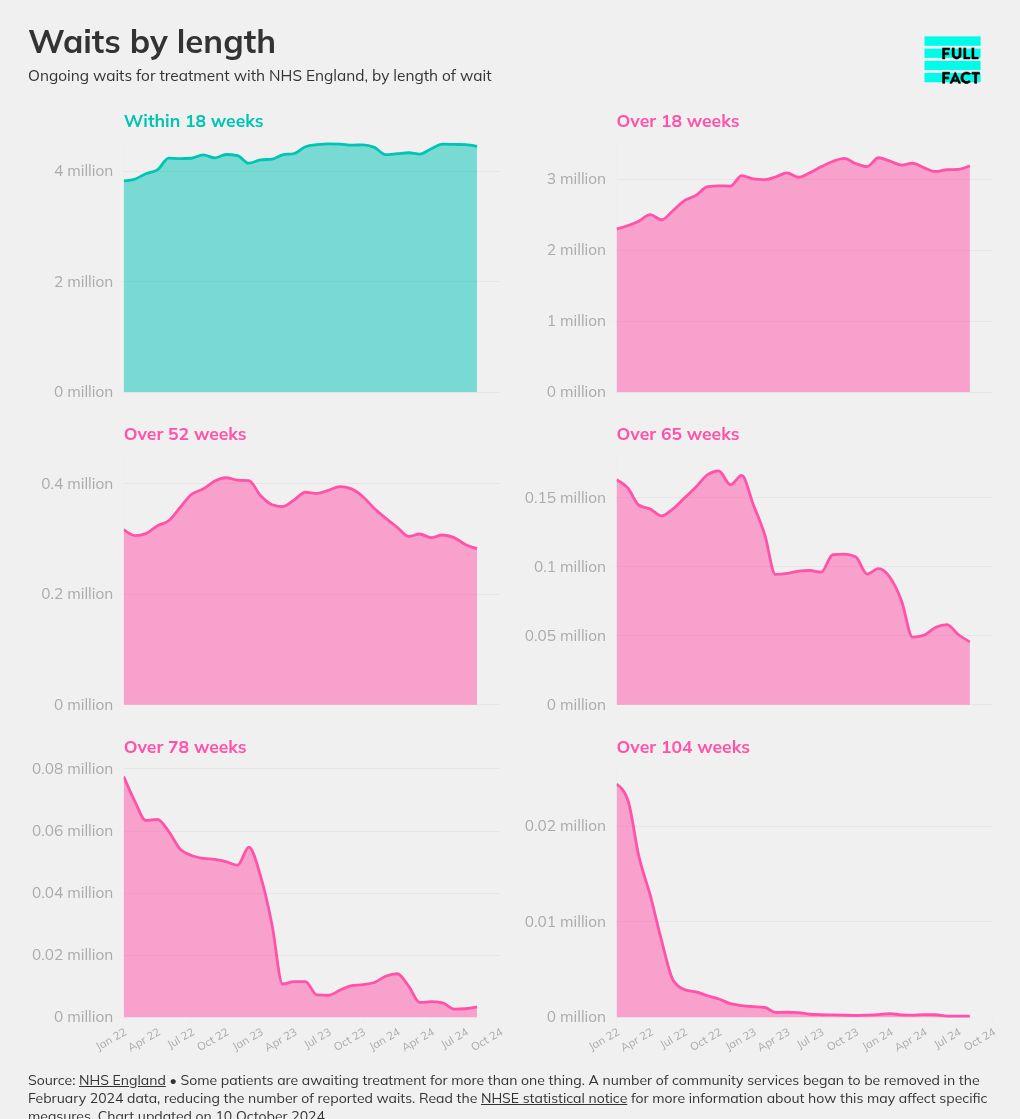 chart visualization