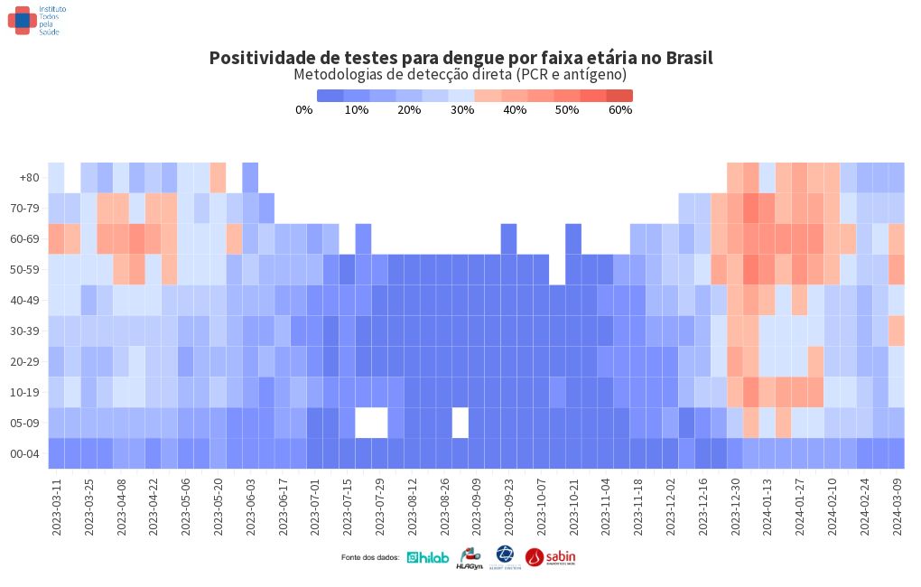 heatmap visualization