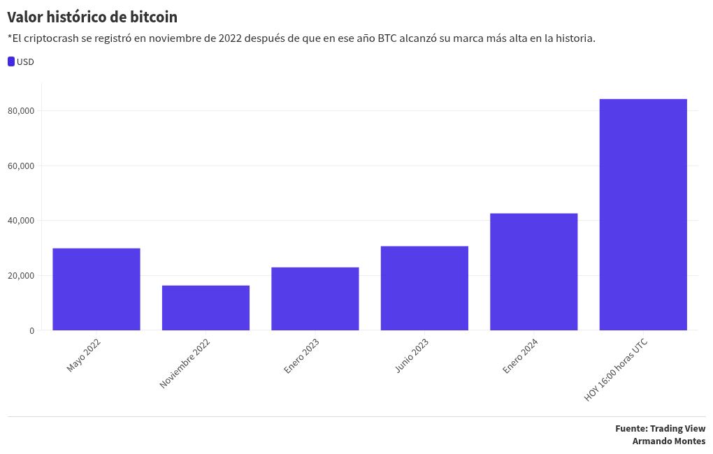 chart visualization