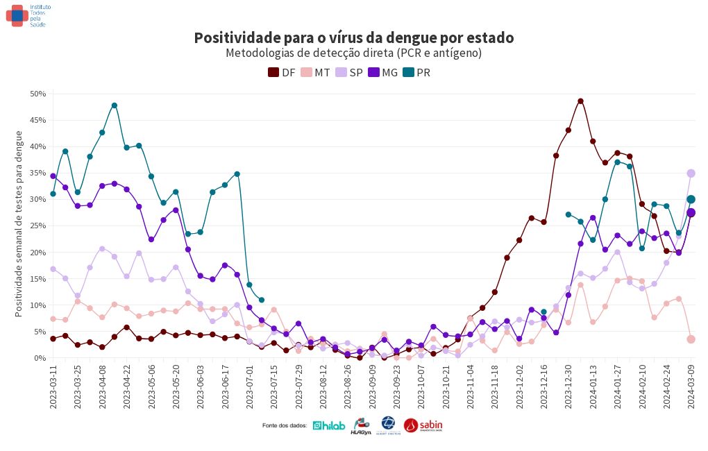 chart visualization