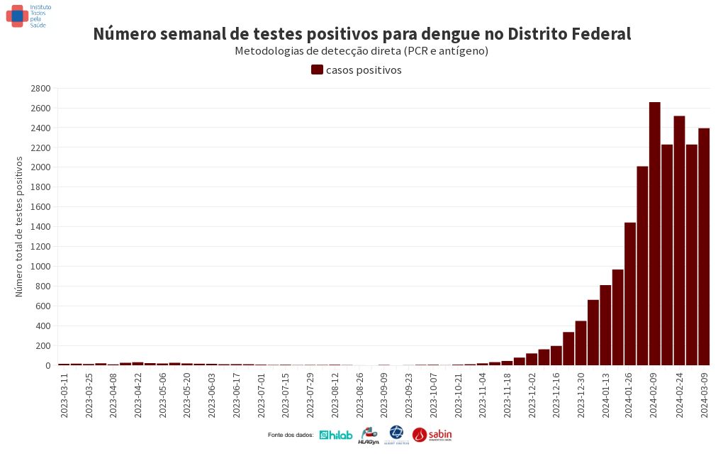 chart visualization