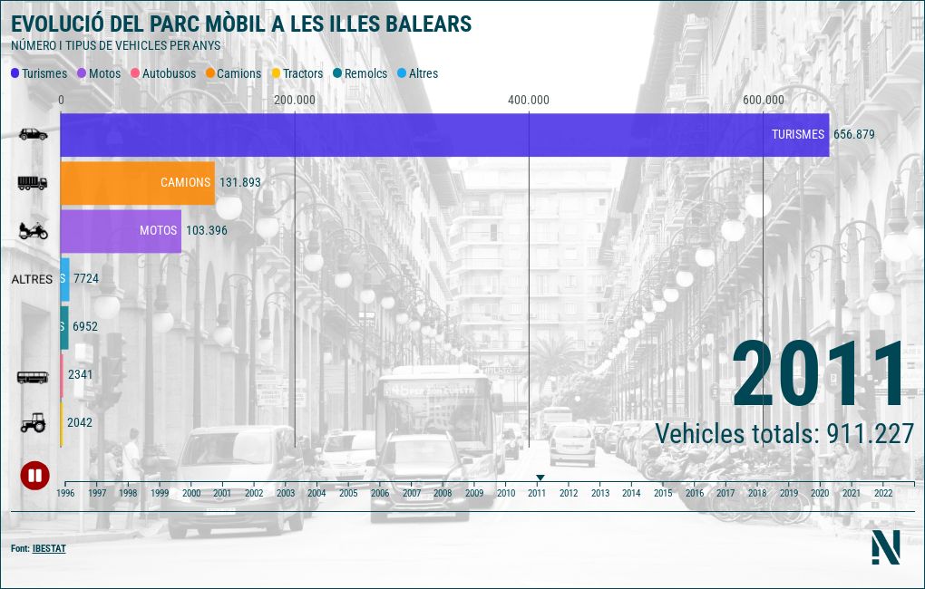 bar-chart-race visualization