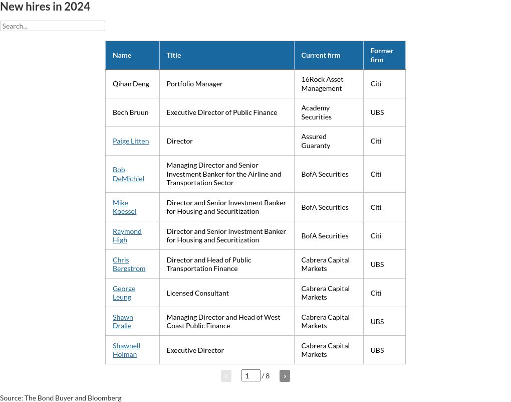 table visualization