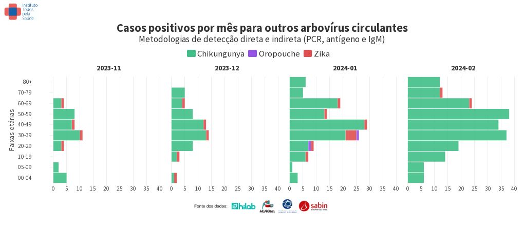 chart visualization