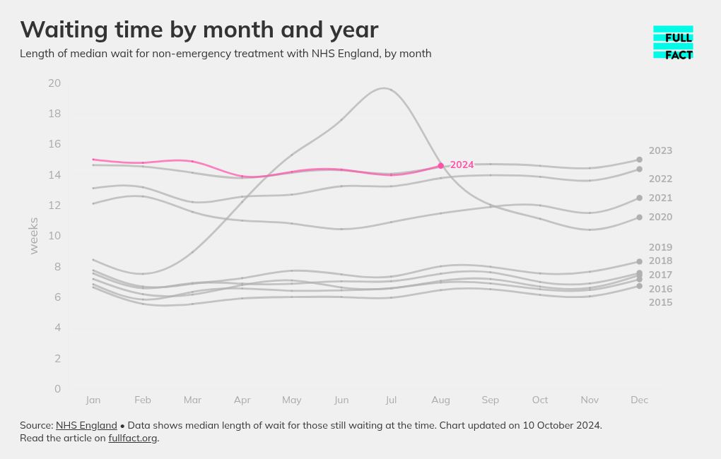 chart visualization