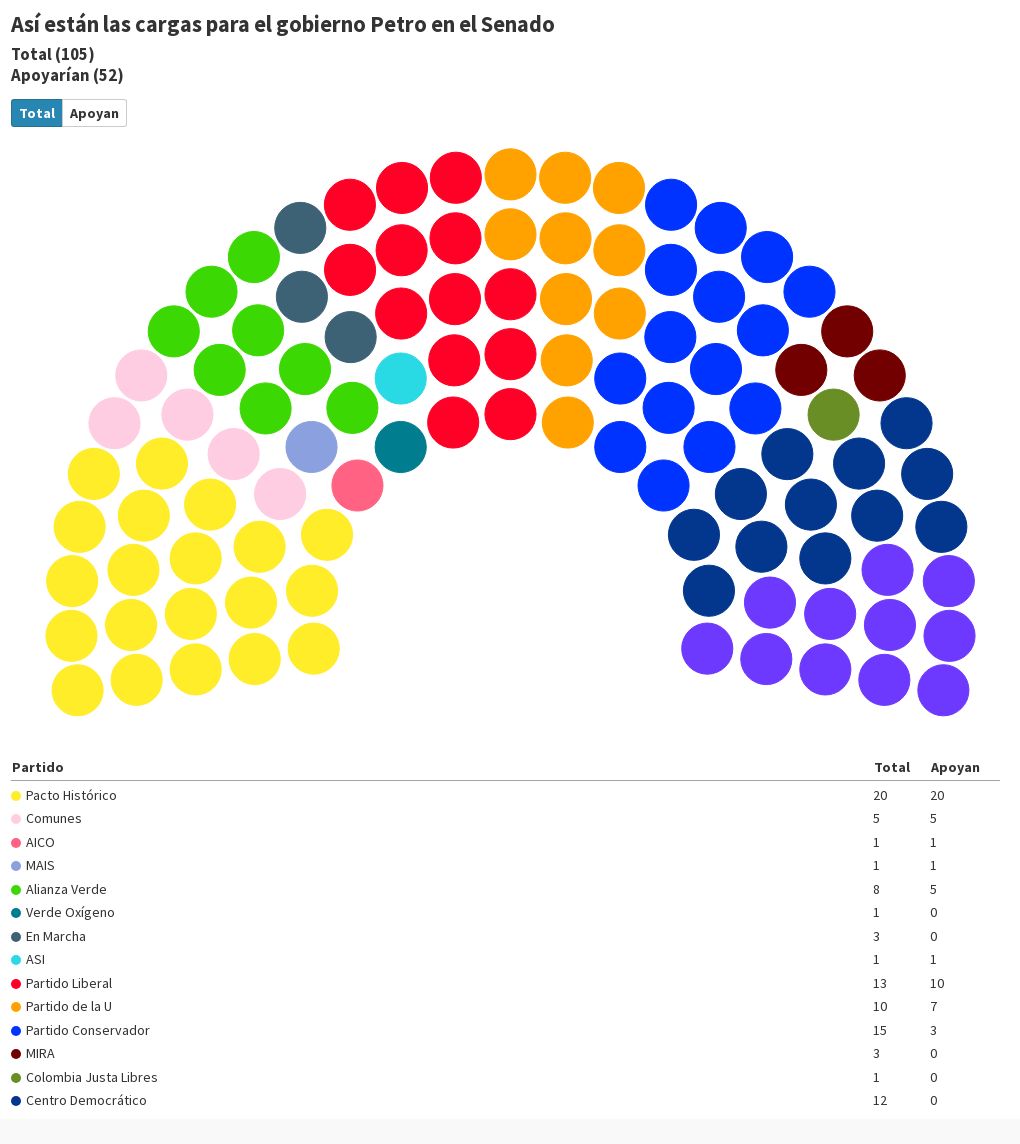 parliament visualization