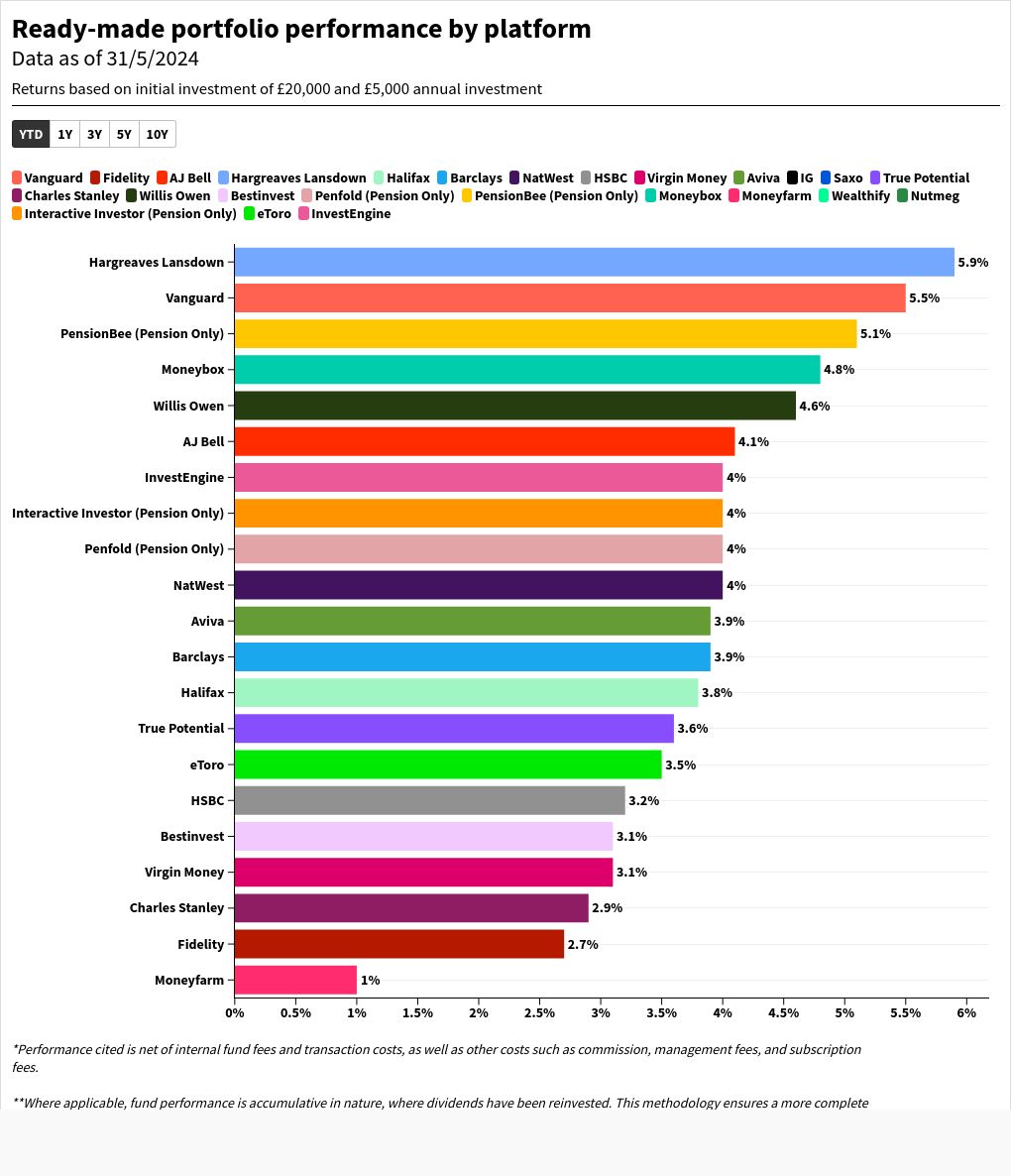 chart visualization