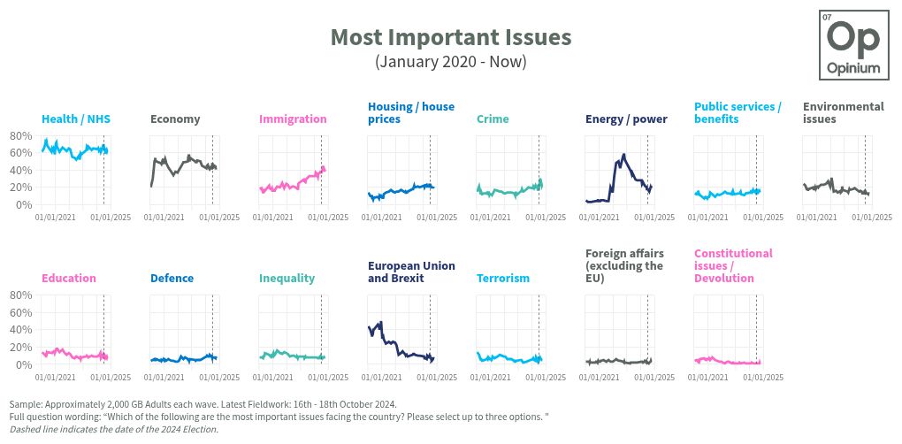 chart visualization