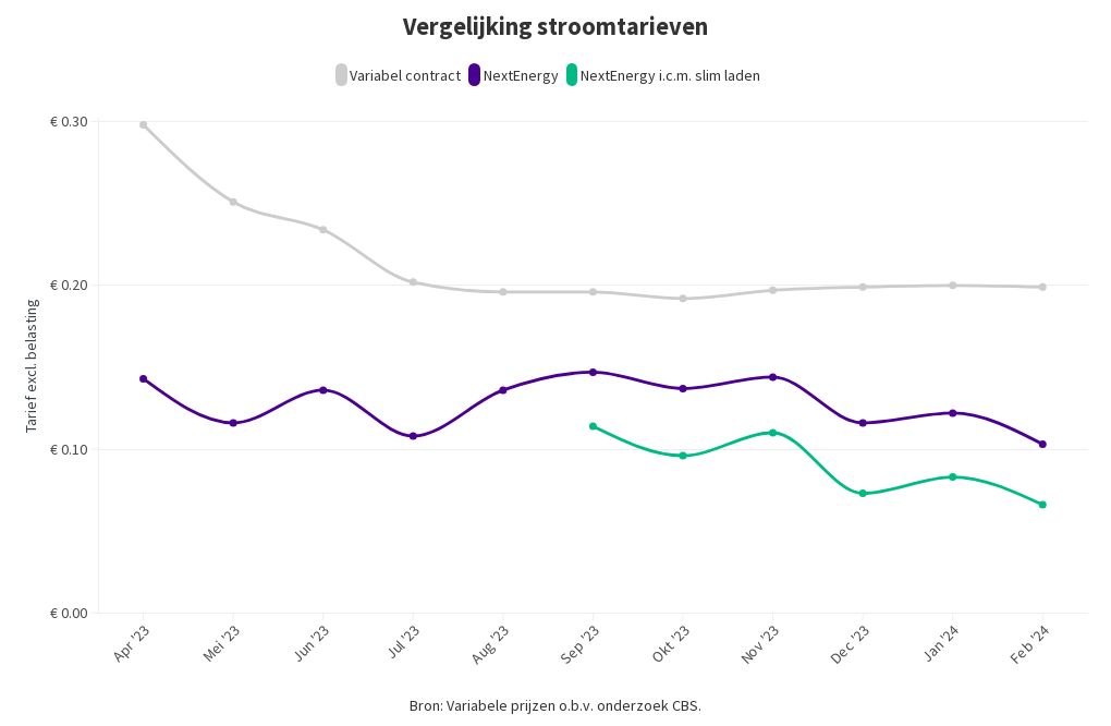 chart visualization