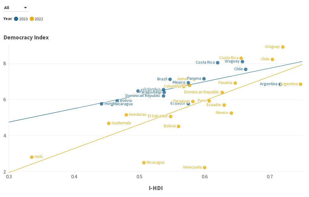 scatter visualization