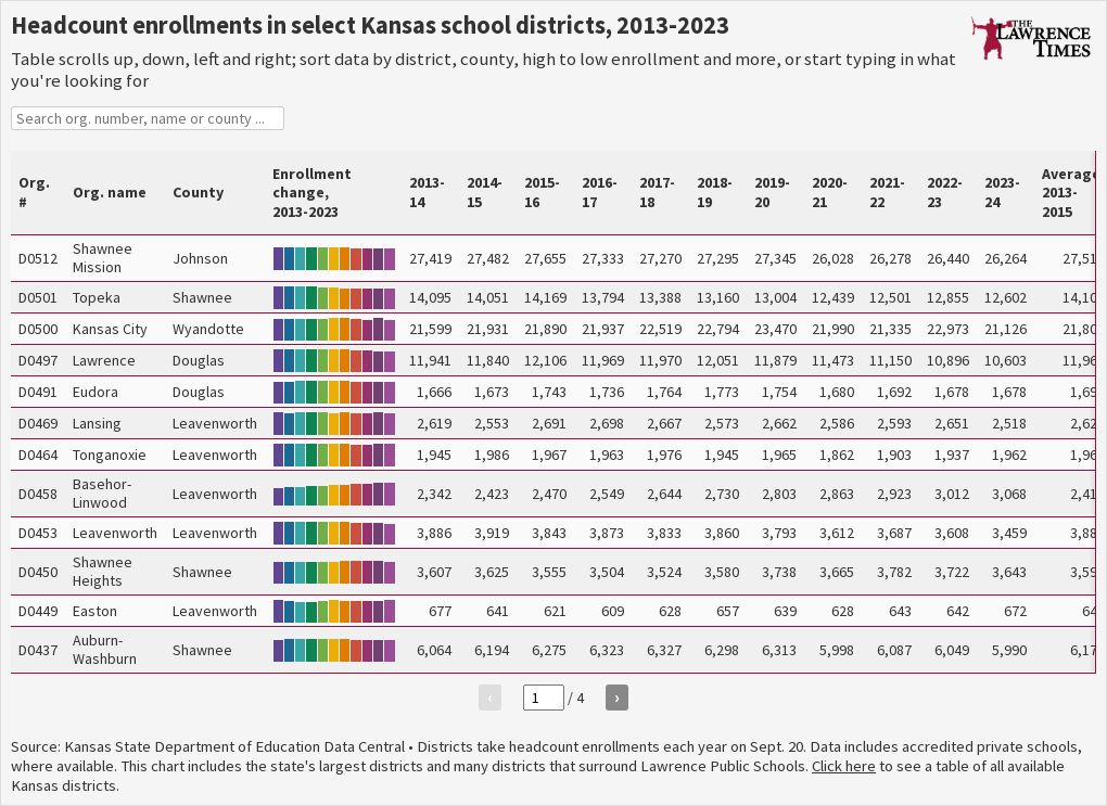 table visualization