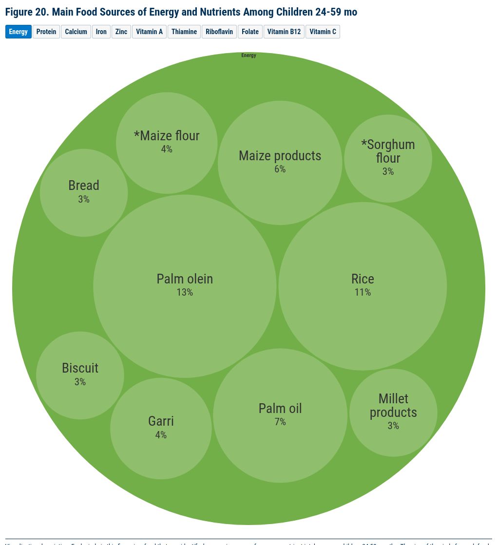 hierarchy visualization