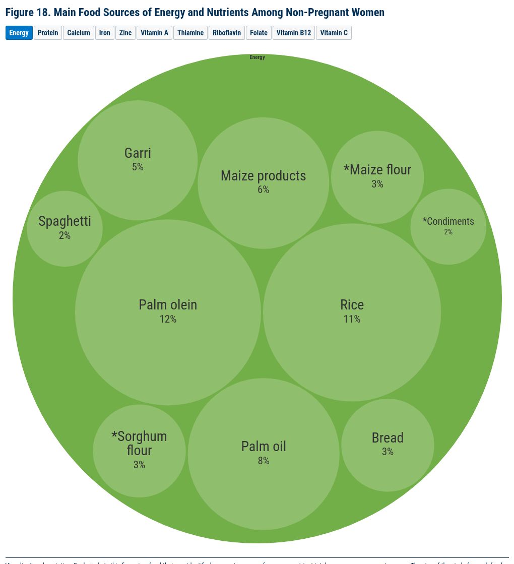 hierarchy visualization