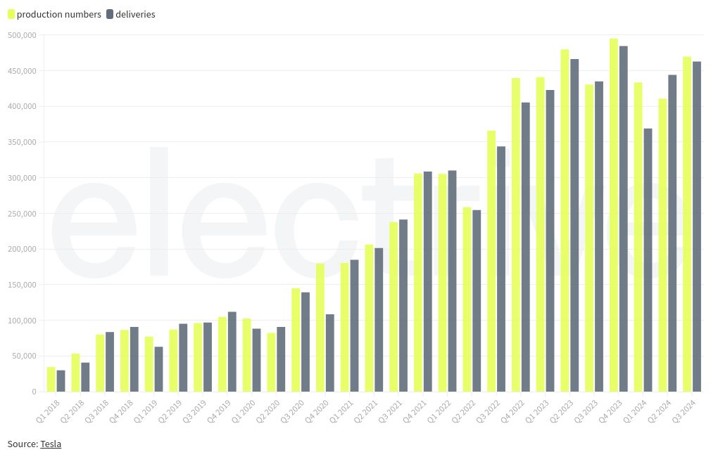 chart visualization