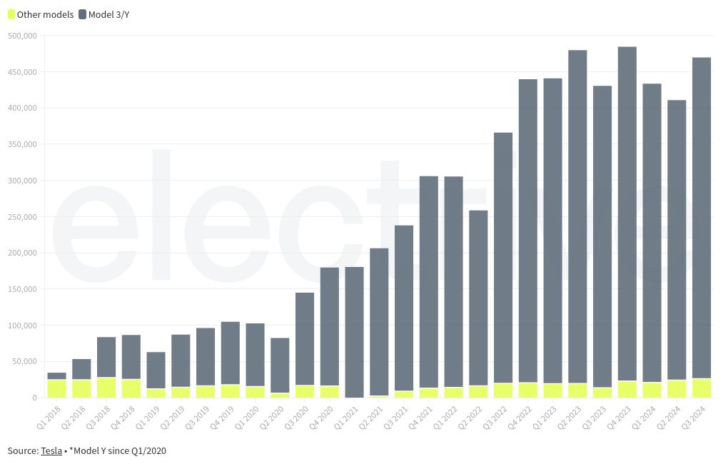 chart visualization